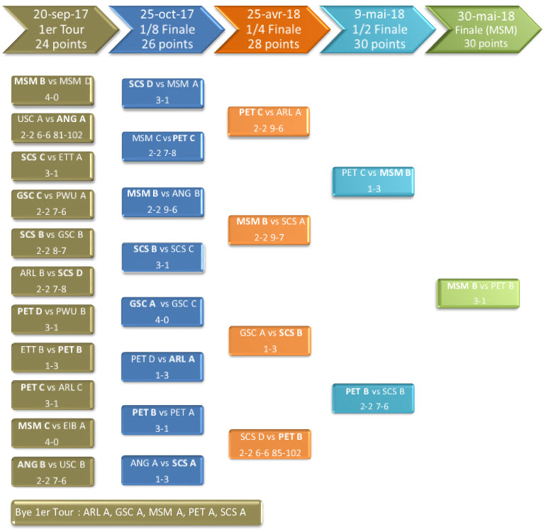 Coupe 20172018 Fédération de Squash Luxembourgeoise